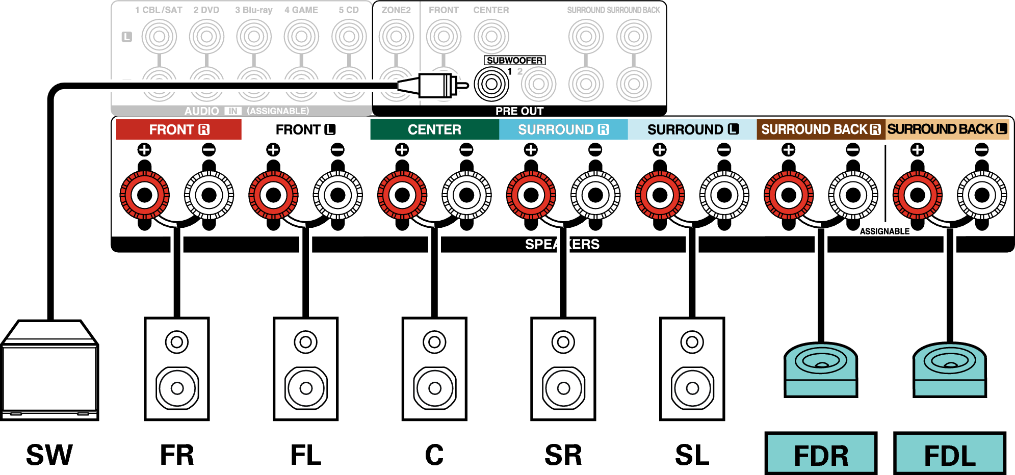 Conne SP 7.1 FD X3E3